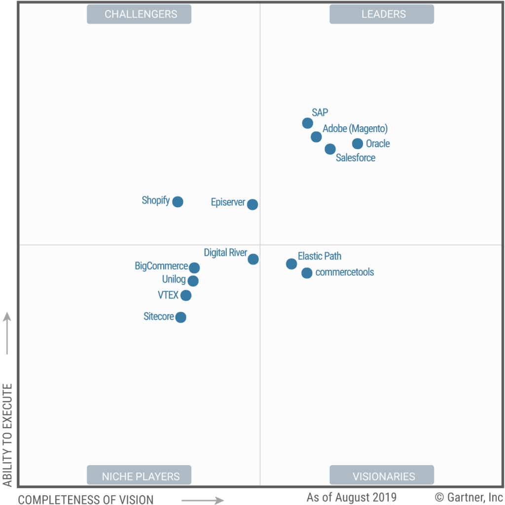 Adobe (Magento), Leader of 2019 Magic Quadrant for Digital Commerce 2 398174 0001