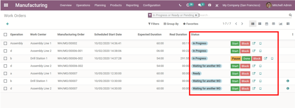 Odoo 14 work order dashboard
