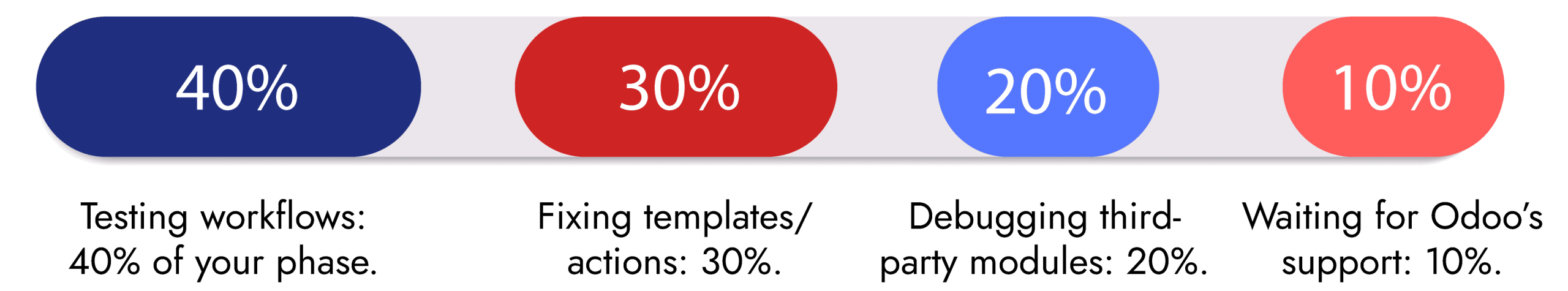 odoo upgrade timeline
