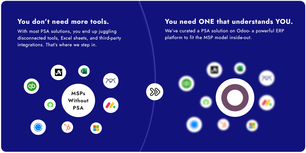 Odoo for MSPs: Explore Odoo as Professional Service Automation Solution 2 PSA Solution for MSPs