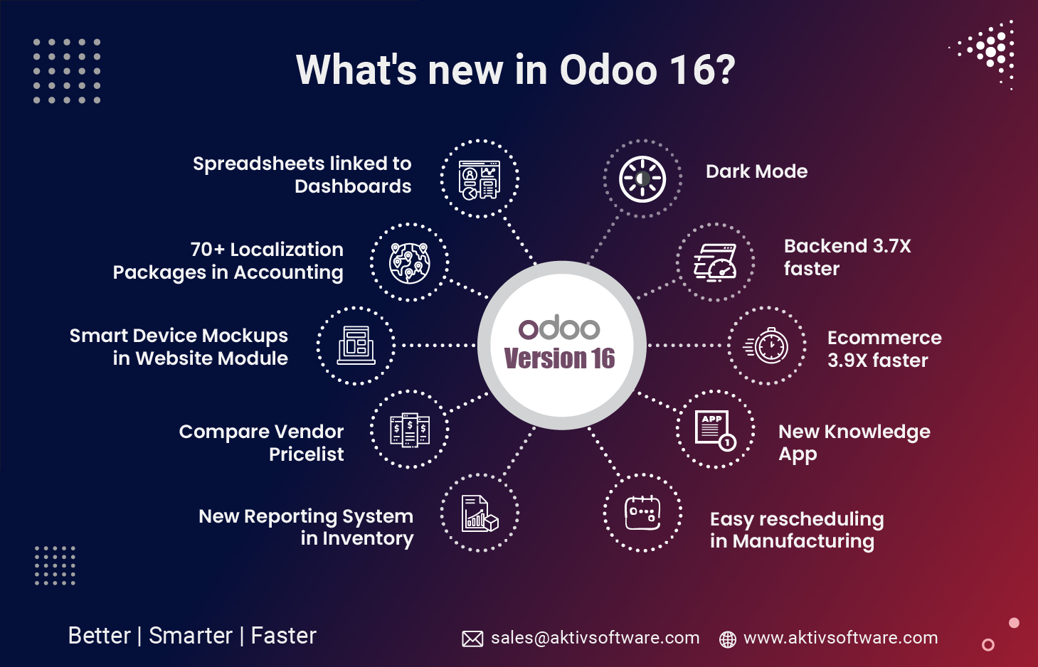 Odoo 16|Odoo Experience 2022|Odoo 16|Odoo 16|Odoo 16|Odoo 16|Odoo 16|Odoo 16|Odoo 16|Odoo 16|Odoo 16|Odoo 16|Odoo 16|Odoo 16