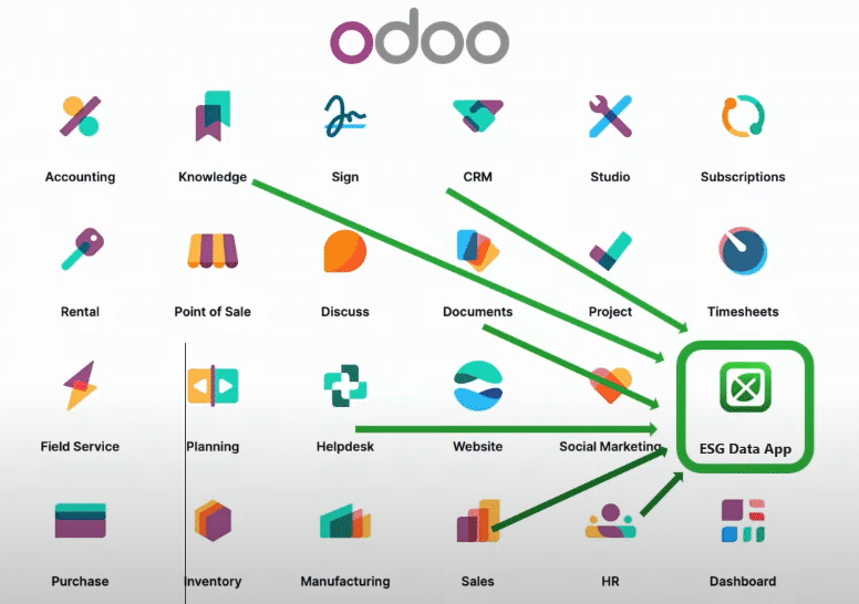 Odoo ESG Software: Streamline ESG Management and Reporting in One Integrated Platform 2 Odoo ESG Software