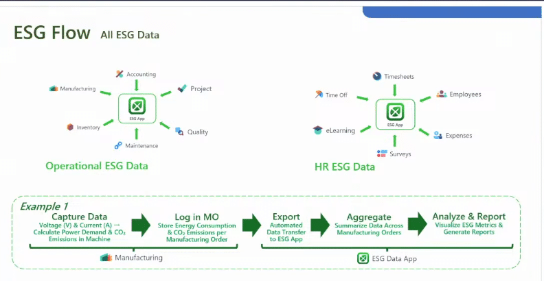 Odoo ESG Software: Streamline ESG Management and Reporting in One Integrated Platform 3 Odoo ESG Software