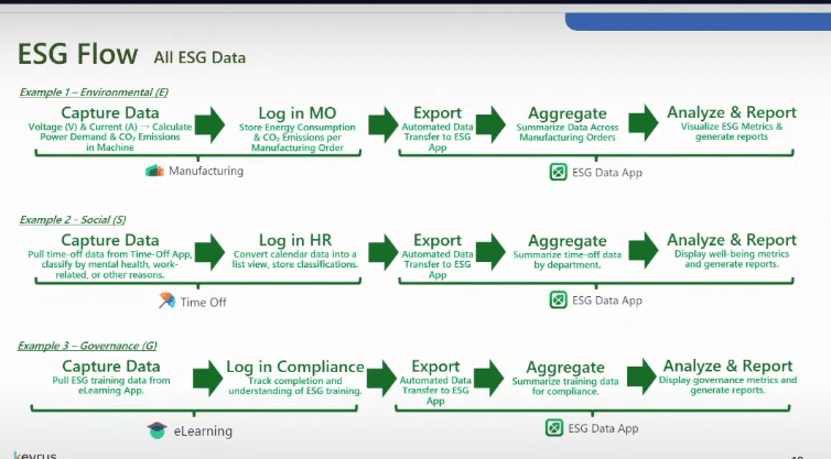 Odoo ESG Software: Streamline ESG Management and Reporting in One Integrated Platform 4 Odoo ESG Software