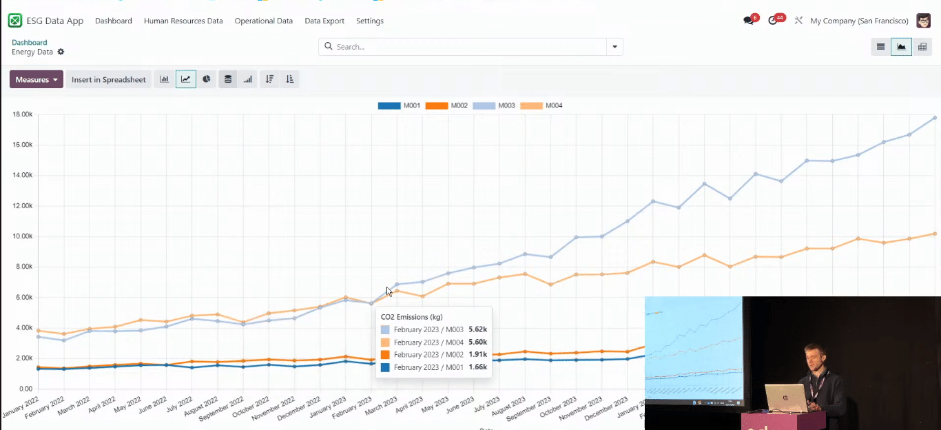 Odoo ESG Software: Streamline ESG Management and Reporting in One Integrated Platform 7 esg6 e1749038150748