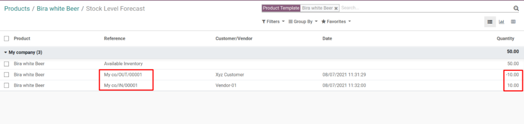 Odoo Forecasted Quantity Report- Decrease Stockouts, Excess Inventory, and Costs 4 Odoo Forecasted Quantity