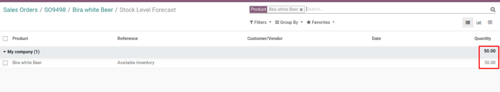 Odoo Forecasted Quantity Report- Decrease Stockouts, Excess Inventory, and Costs 5 Odoo Forecasted Quantity