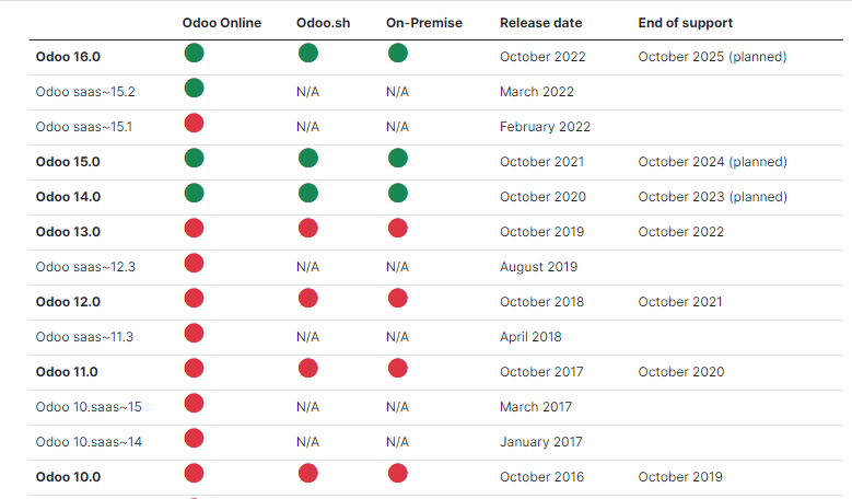 Odoo 17 Expected Features, Module-wise Breakdown 2 Odoo 17 Release