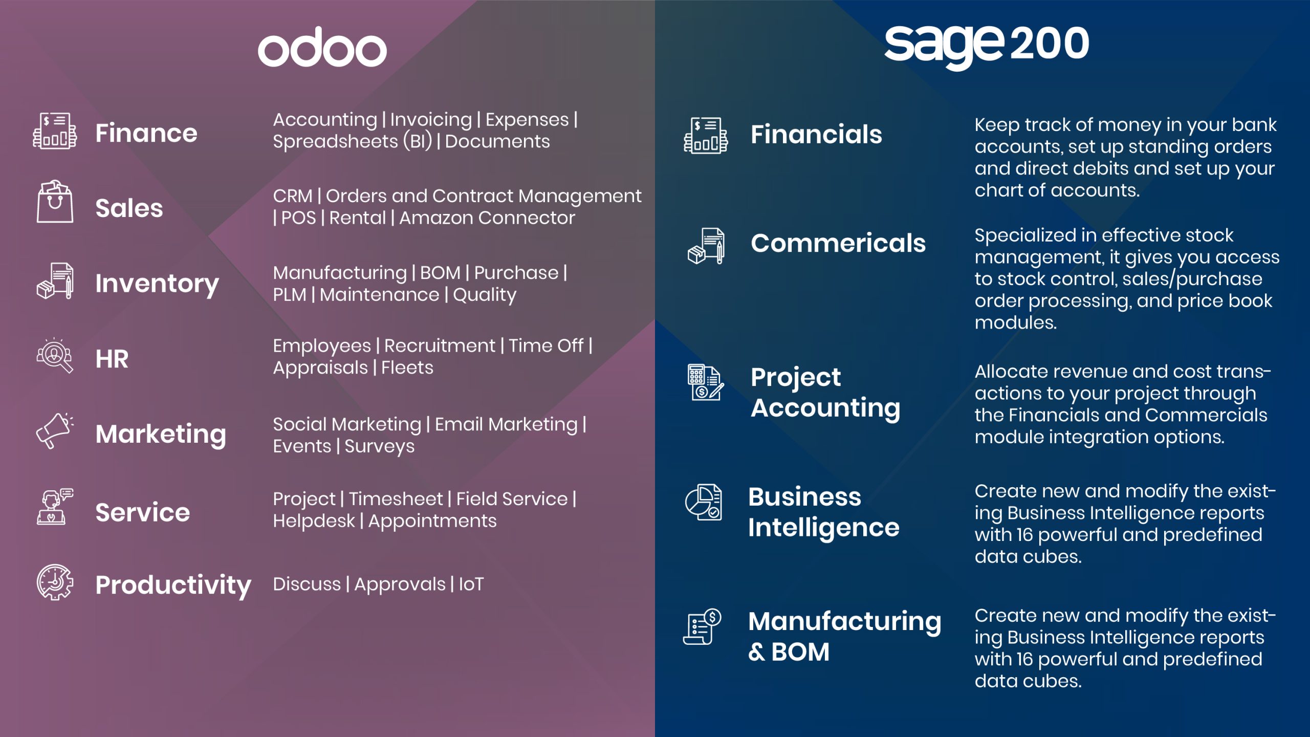 Odoo ERP Vs. Sage200: Choose from Best ERPs for your e-Commerce Business 2 Odoo Vs. Sage200: comparison between odoo erp and sage 200 erp