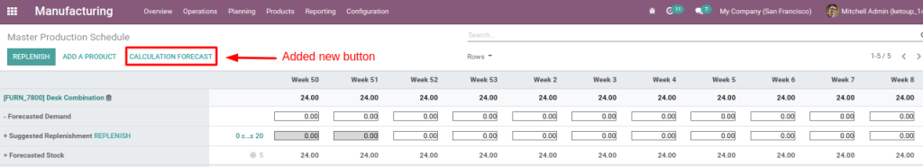 Master Production Schedule in Odoo