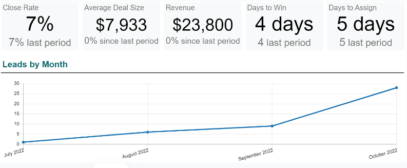 Odoo 16 Overview- The Fastest and Most Intuitive Business Software! 13 Odoo 16