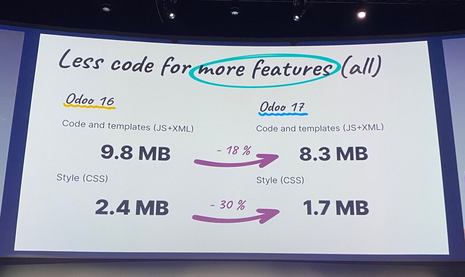Odoo 17 is Officially Out- Let’s Talk About it! 9 Odoo 17