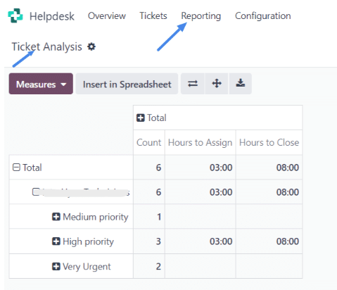 Boosting Efficiency with custom Ticket Dashboard in Odoo 2 Ticket Dashboard in Odoo