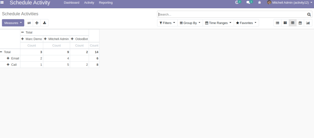 How to Monitor Activities Scheduled on Different Odoo Apps? 6 Schedule Activity Odoo