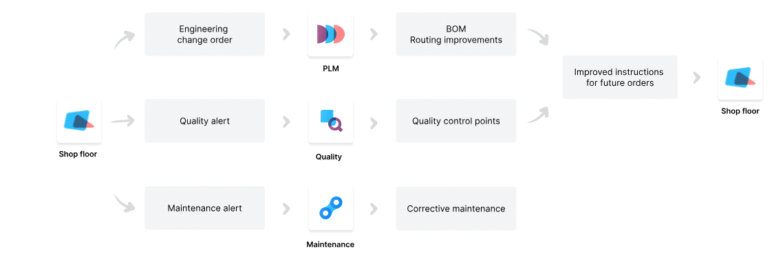 Shop Floor Management for Furniture Manufacturers in Odoo 2 Shop Floor Management in Odoo